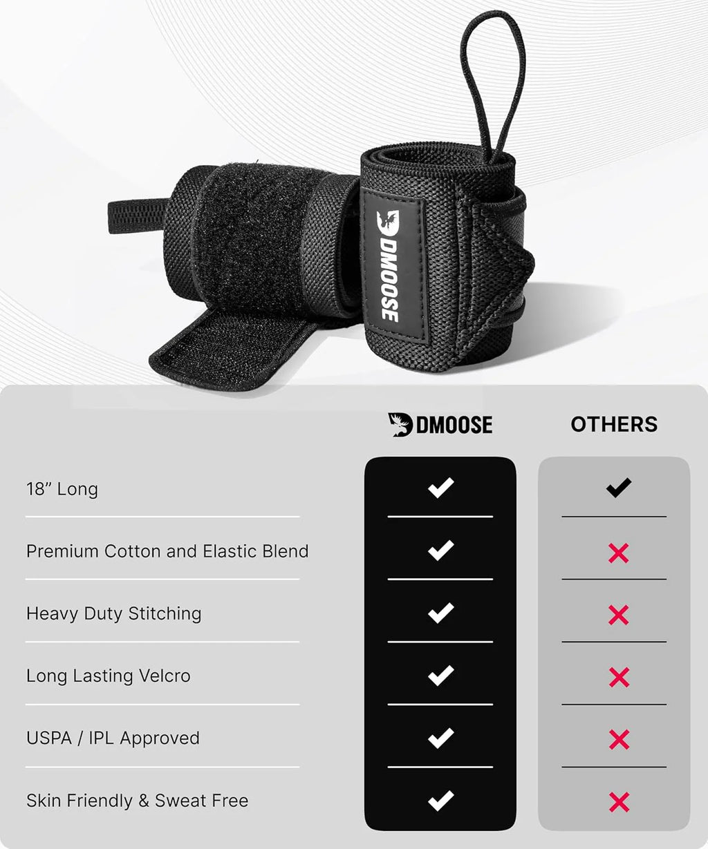 Unleash Your Strength with Dmoose 18" Heavy Duty Wrist Wraps - Pain Relief & Ultimate Support for Weightlifting, USPA Approved for All Athletes