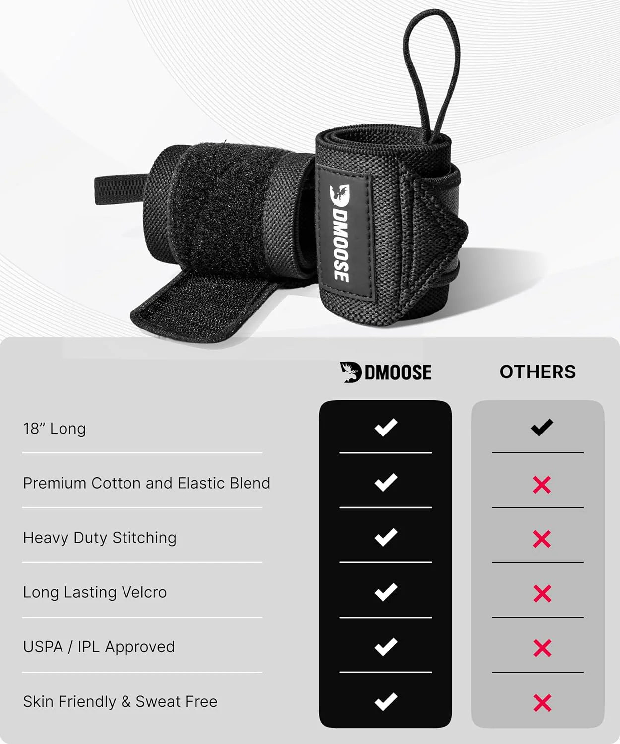 Unleash Your Strength with Dmoose 18" Heavy Duty Wrist Wraps - Pain Relief & Ultimate Support for Weightlifting, USPA Approved for All Athletes
