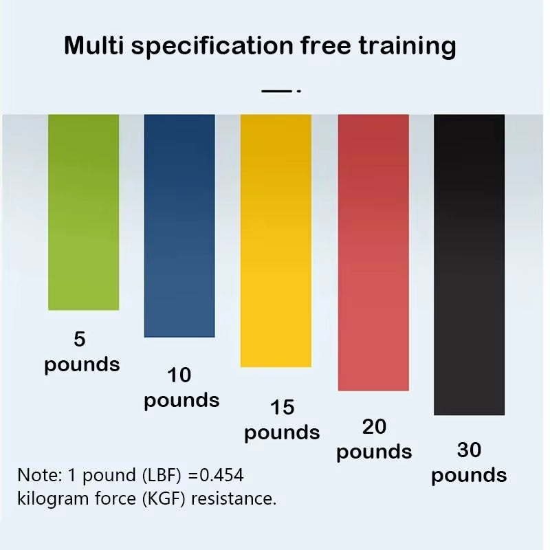 5Pcs Yoga Tension Belt Fitness Elastic Belt Resistance Belt Squat Butt AIDS Tension Ring Stretching Exercise Belt